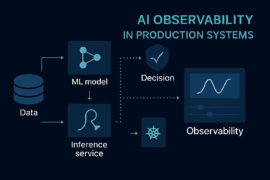 AI Observability in Production 2026