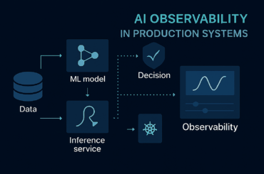 AI Observability in Production 2026