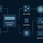 CICD Pipelines Kubernetes MLOps 2026